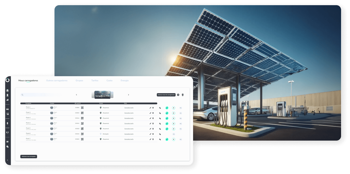 Gestion des points de charge
